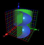 3D cylindrical inequality