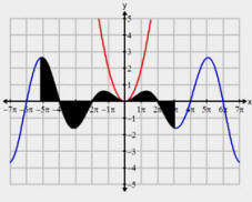 Graph equation for graphing equations