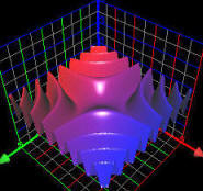 Graphing Calculator 3D Software