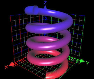 3D Parametric Graph