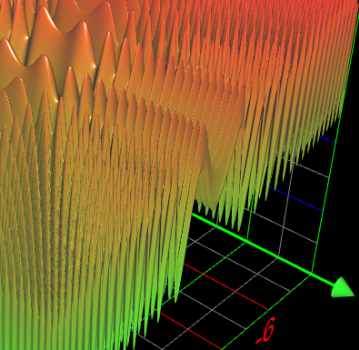 Low resolution 3d plot