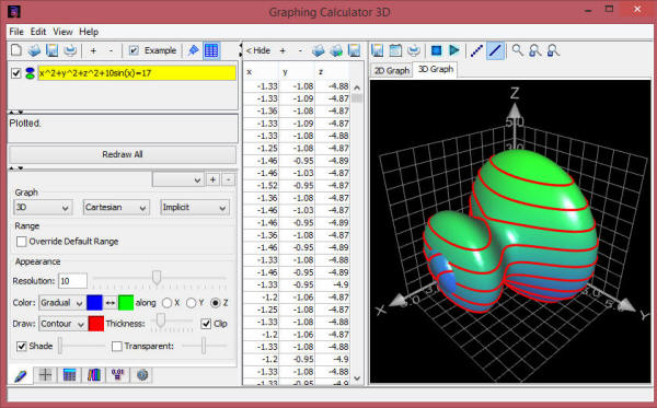 Plot contour graph of implicit equation in 3d