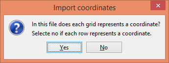 Plot Grid Table