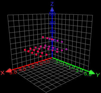 3D Point Grapher