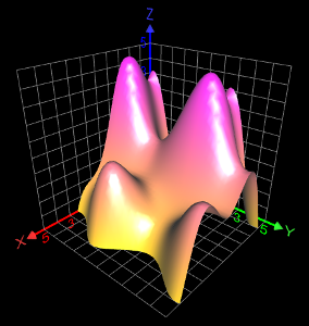 Point Cloud Surface