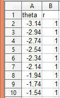 Polar Points Grapher