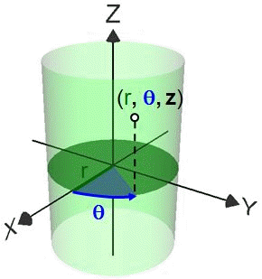 Cylindrical coordinates