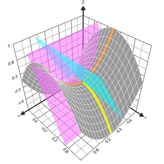 Visualizations and Calculations Tools