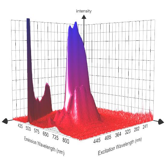 Convert Scatter Cloud to Surface