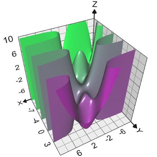 Graphing Calculator 3D for Implicit Equations