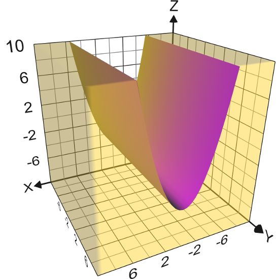 Desmos graphing calculator 3d