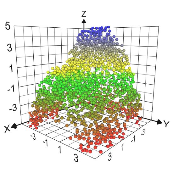 Graphing Calculator 3d