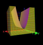 3D parabola inequality