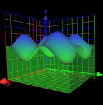 3D inequality graph