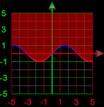 function inequality