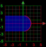 Inequality along x axis