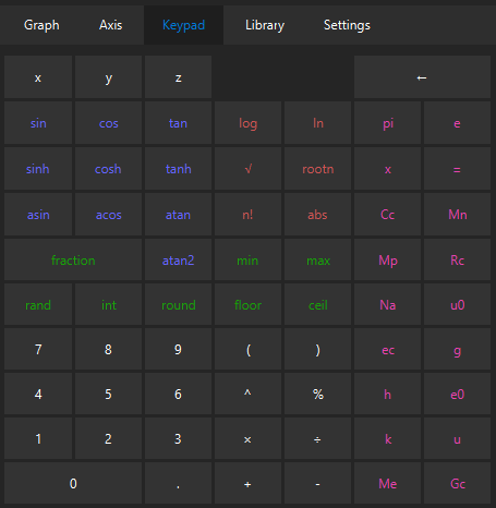 Math keypad