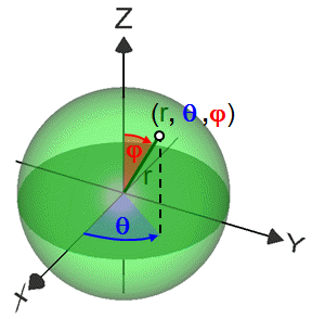 Cylindrical coordinates